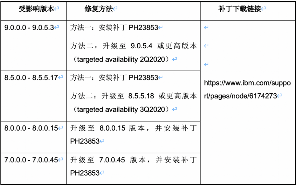 「漏洞通告」WebSphere Application Server 权限提升漏洞（CVE-2020-4362）