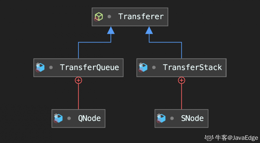 SynchronousQueue 源码解析