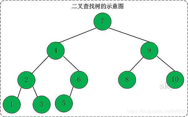 HashMap