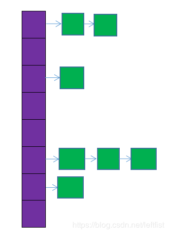 HashMap