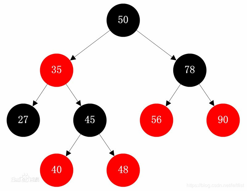 HashMap