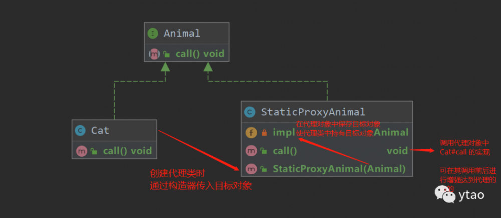 你必须会的 JDK 动态代理和 CGLIB 动态代理