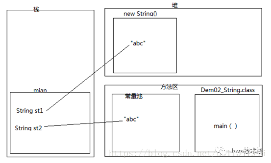 5 个刁钻的 String 面试题！我差点翻车！