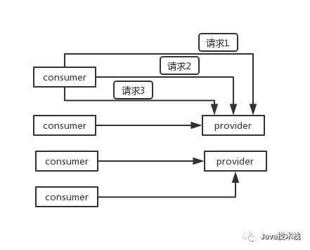 Dubbo 序列化协议 5 连问，你接得住不？