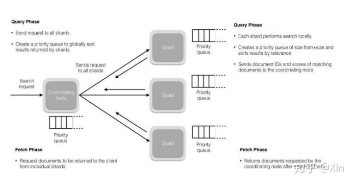 互联网 Java 工程师面试题系列(Elasticsearch 面试题)