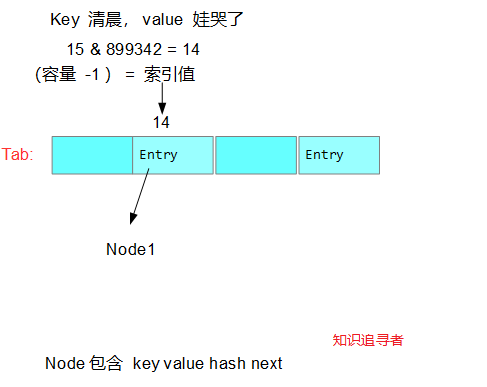 硬核HashMap源码分析，HashMap文章中的圣经