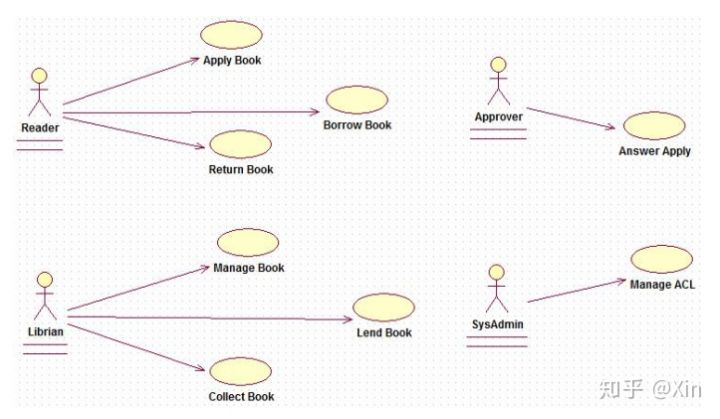 互联网 Java 工程师面试题（Java 面试题三）