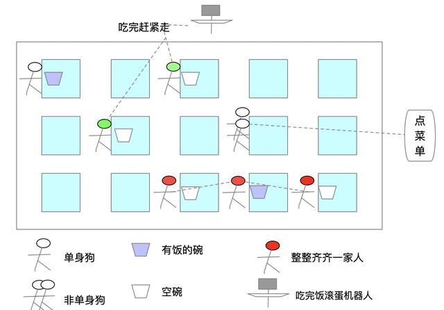 Java虚拟机——对象存活判断与垃圾回收算法