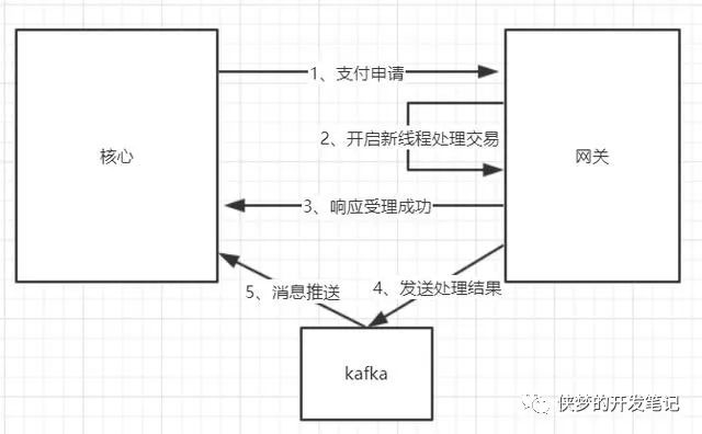 分布式中采用Logback的MDC机制与AOP切面结合串联日志