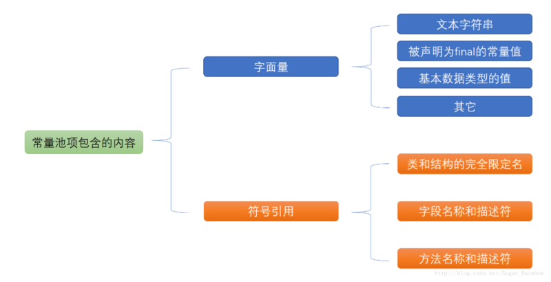 Java内存区域