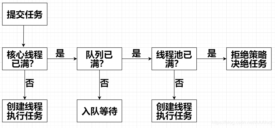 图文并茂理解 Java 多线程！