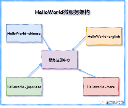 面试都在问的微服务，一文带你彻底搞懂！