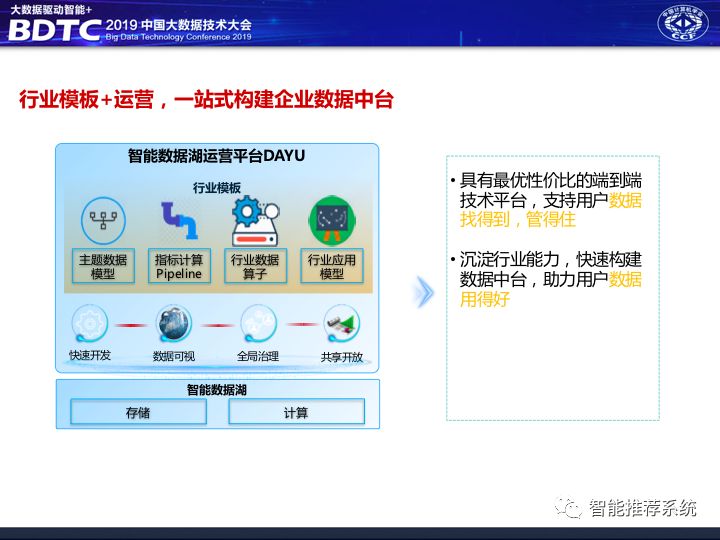 不是你需要中台，而是一名合格的架构师（附各大厂中台建设PPT）