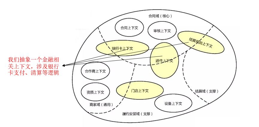 领域驱动设计(DDD)实践之路