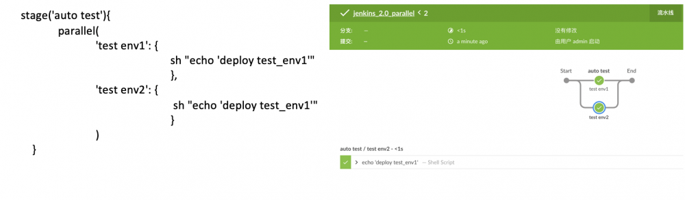 打造企业级pipeline服务的18个疑问