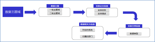 数据资产顶层架构设计实践与方法论指导