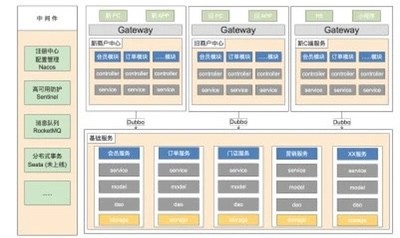 构建安全可靠的微服务 | Nacos 在颜铺 SaaS 平台的应用实践