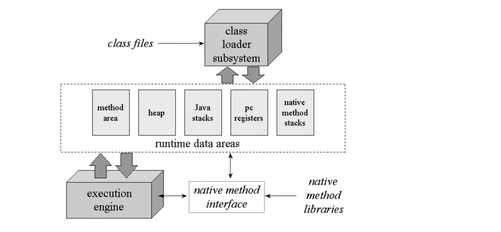 Java ClassLoader