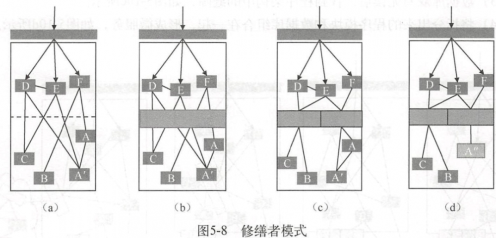 以k8s集群管理为例，大牛教你如何设计优秀项目架构