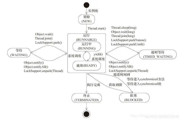 图文并茂理解 Java 多线程！