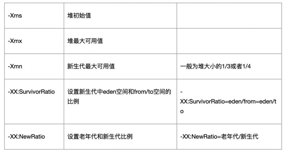 抖音、腾讯、阿里、美团春招服务端开发岗位硬核面试（二）