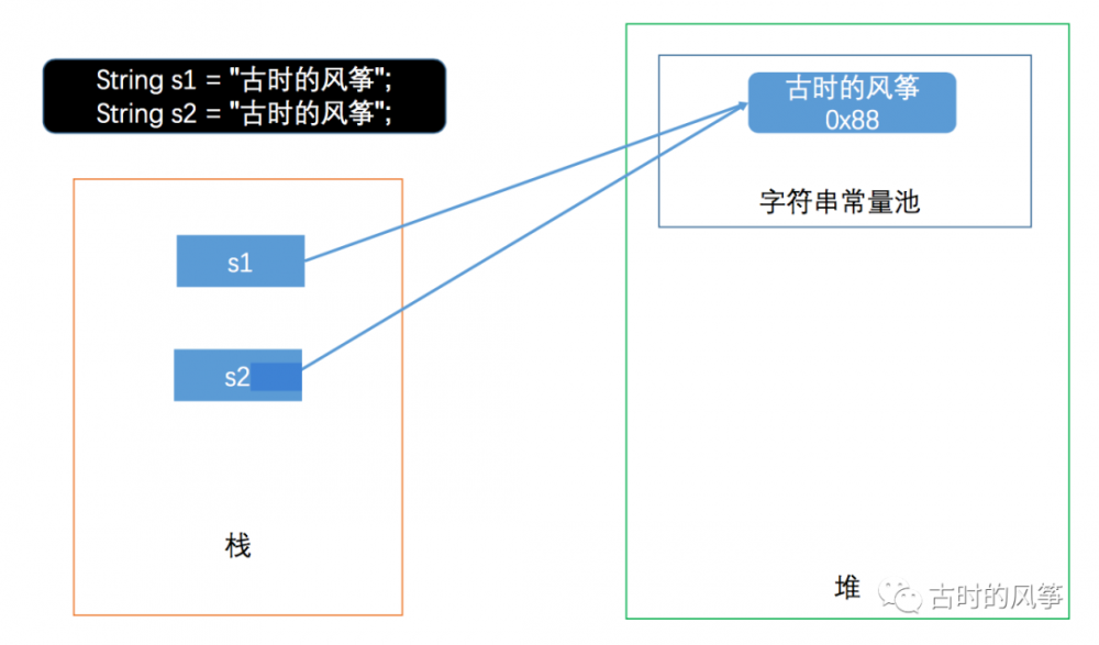 Java 字符串常量池指北