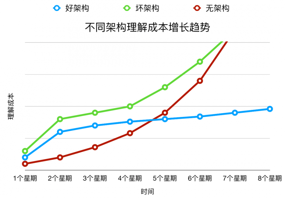 万字长文！Go 后台项目架构思考与重构