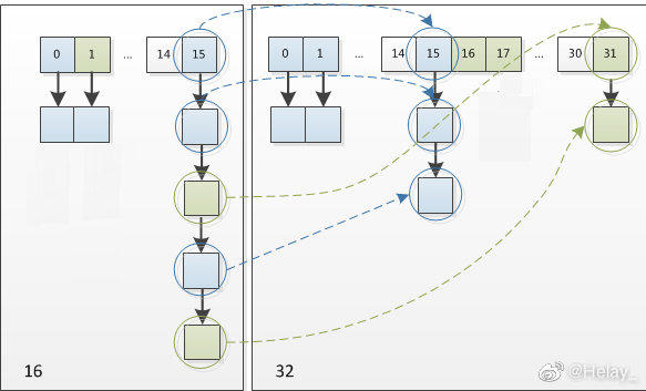 那些年，我们又爱又恨的HashMap（二）-源码篇