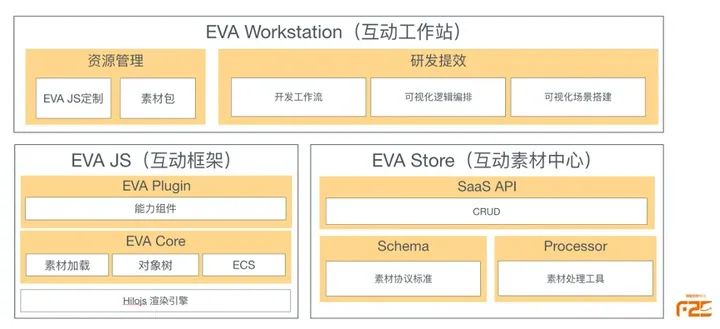 玩转娱乐化时代|淘系互动团队几年的技术沉淀+经验都在这！