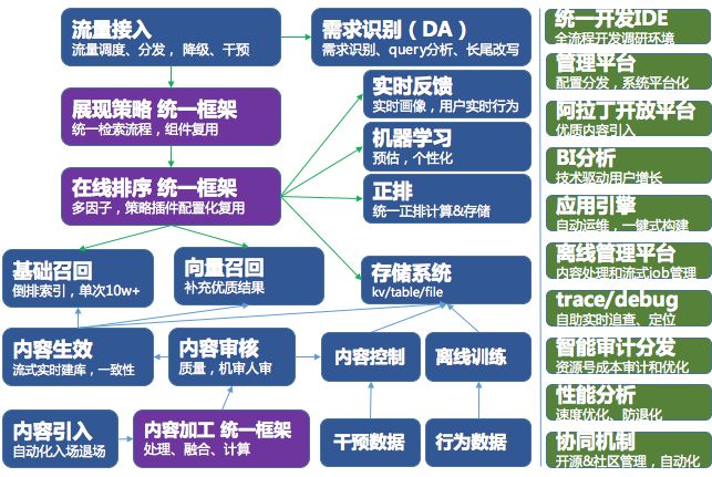 不是你需要中台，而是一名合格的架构师（附各大厂中台建设PPT）