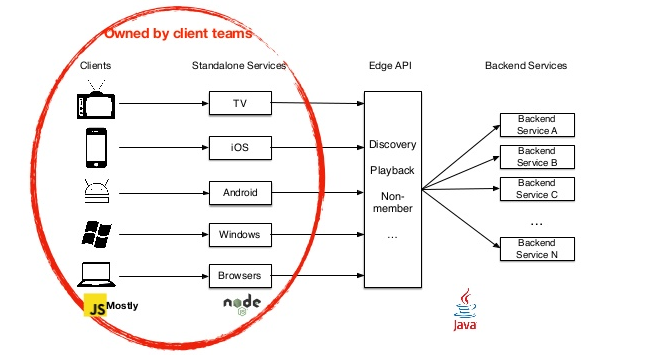 使用 Node.js 搭建一个 API 网关(助力微服务)