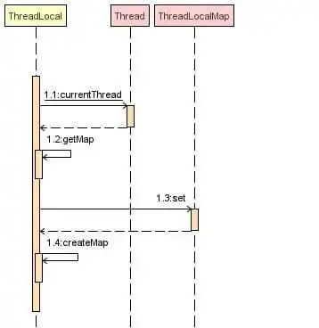 一文搞懂 ThreadLocal 原理