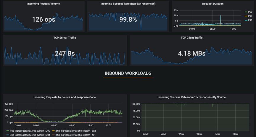 从Spring Cloud到Kubernetes的微服务迁移实践