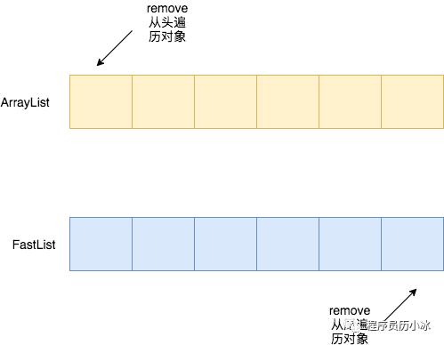 Java 数据持久化系列之 HikariCP (一)