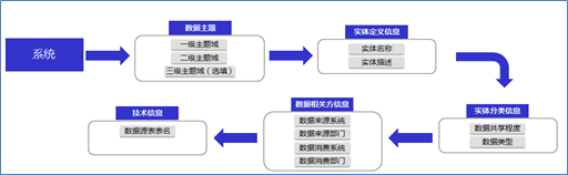 数据资产顶层架构设计实践与方法论指导