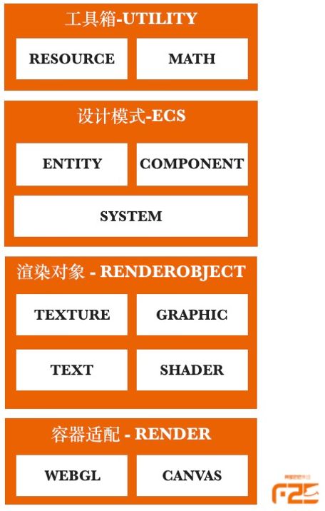 玩转娱乐化时代|淘系互动团队几年的技术沉淀+经验都在这！