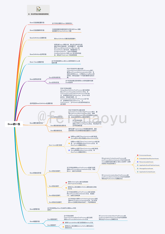 （超全）一张脑图掌握 Spring Bean 的生命周期