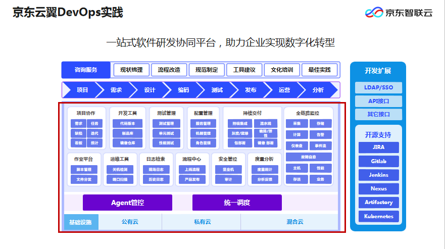 年薪 90 万的架构师，原来在学这门课！