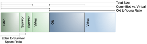 【译】Java SE 14 Hotspot 虚拟机垃圾回收调优指南