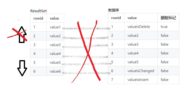 Mybatis源码之美:3.7.深入了解select元素