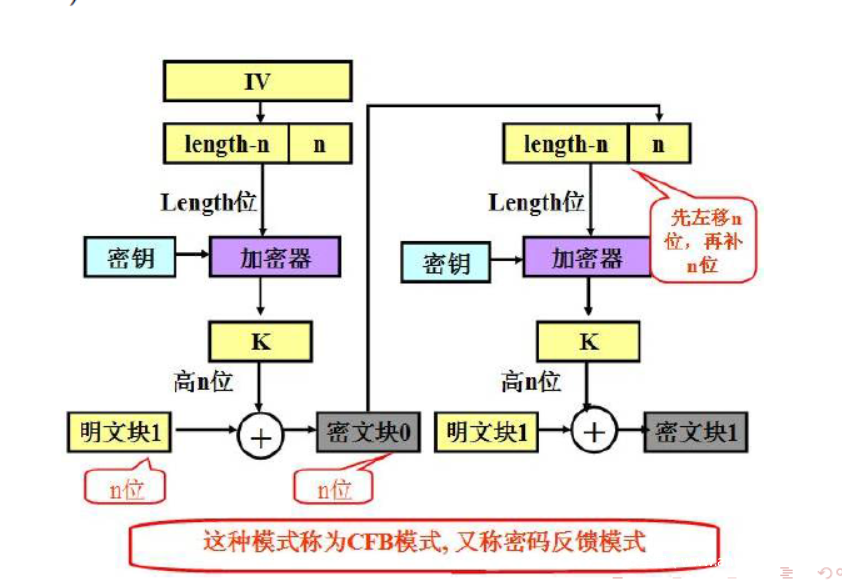 从更深层面看Shiro Padding Oracle漏洞