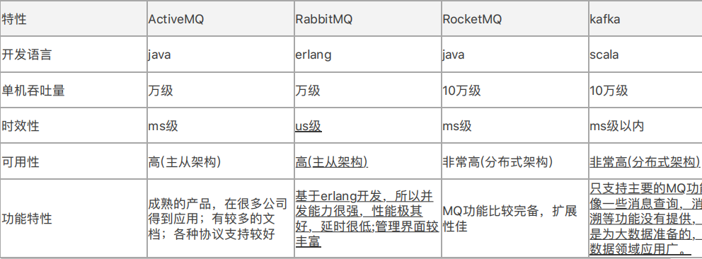 2020互联网Java后端面试必备解析—RabbitMQ22题