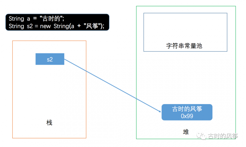 Java 字符串常量池指北