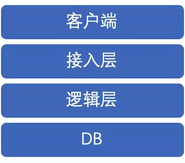 由微视春节集卡瓜分活动，看高可用秒杀系统的架构设计