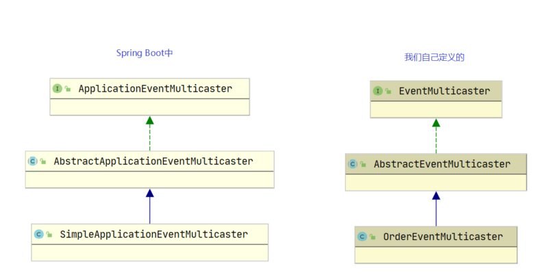 【戏说Spring Boot】Spring Boot监听器解析