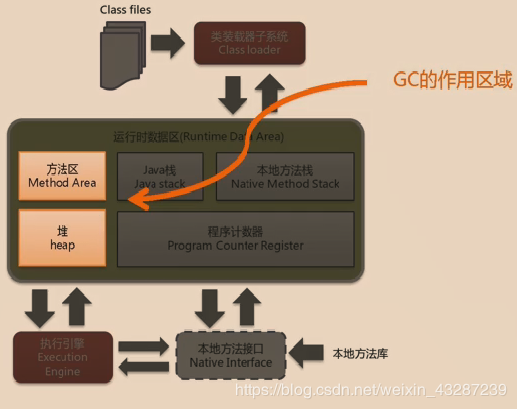 一文理清JVM和GC（上）