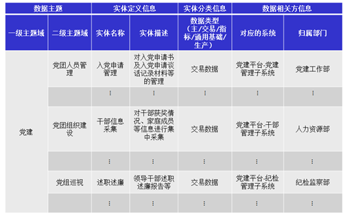 数据资产顶层架构设计实践与方法论指导