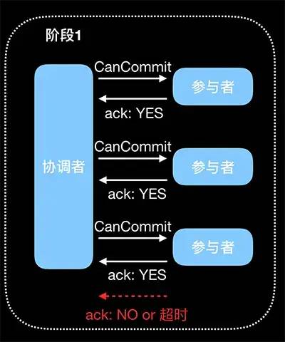 人人都想学架构（五）