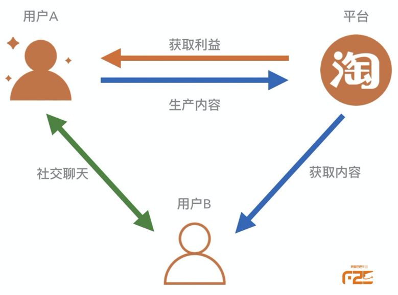 玩转娱乐化时代|淘系互动团队几年的技术沉淀+经验都在这！