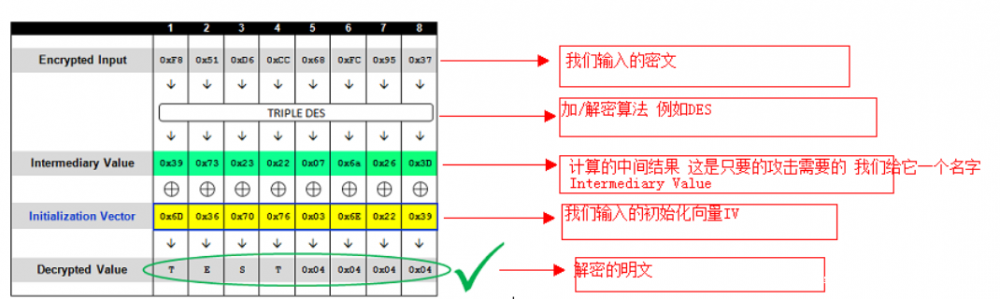 从更深层面看Shiro Padding Oracle漏洞